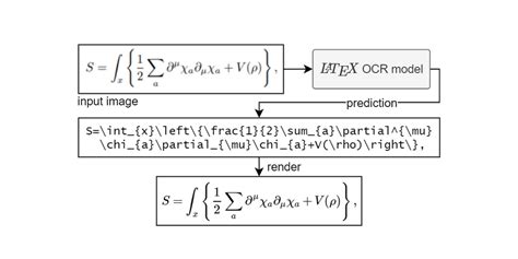 latex-ocr · GitHub Topics - wintechmobiles.com