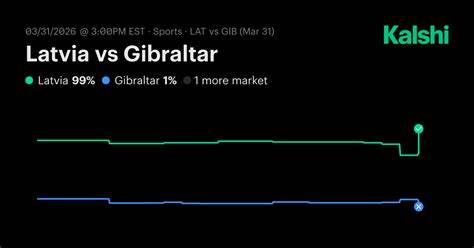 Latvia vs. Gibraltar Trading Odds & Predictions (Mar. 31, 2026 ... - raincitystudios.com