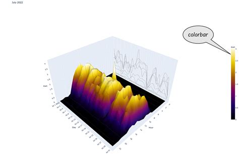 laura-baird-icse2026/src/sbom_toolkit/visualization/d3 ... - GitHub - coolestguyplanet.net