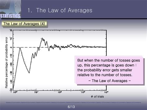Law of averages - wintechmobiles.com