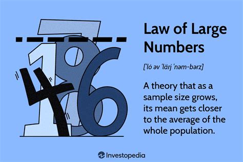 Law of large numbers | Mathematics | Research Starters - EBSCO - wintechmobiles.com