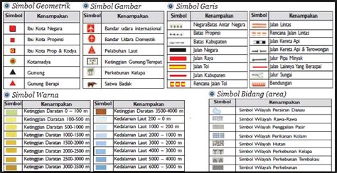 Layout Peta dan Simbol di AutoCAD - wintechmobiles.com