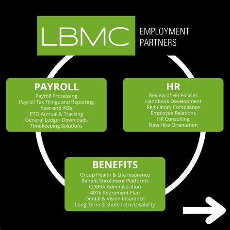 LBMC LinkedIn