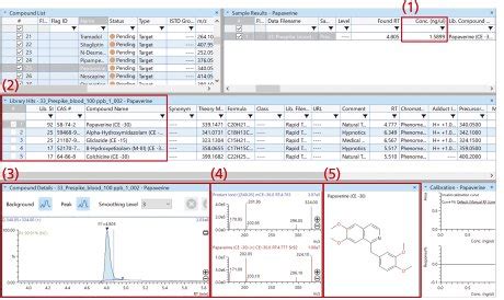 LC/MS/MS Rapid Toxicology Screening System Ver.3