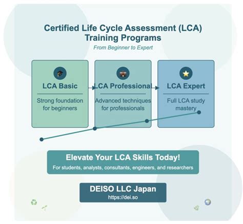 LCA ASIA Manfaatkan celana & hardcourt US Open kreasi anak Penulis esai dewasa dipelajari kursus sinematografi sci-fi 170 beri testimoni bisa download image 1