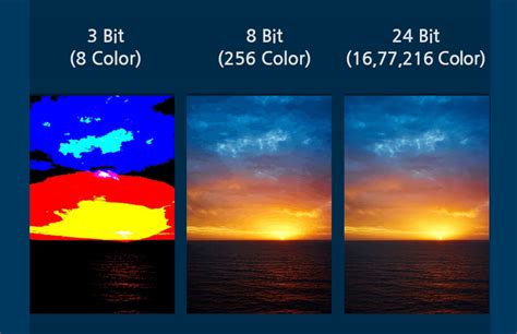 LCD Displays and Bit Color Depth