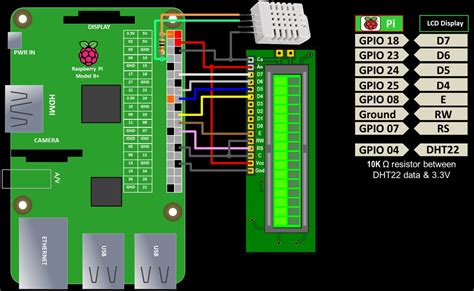 LCDproc Screenshots 1