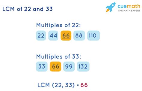 LCM of 22 and 36 - getcalc.com