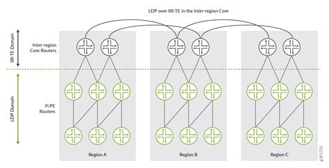 LDP Overview Junos OS Juniper Networks