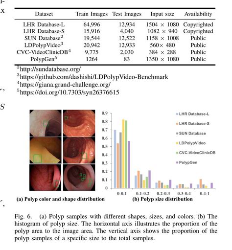 LDPolypVideo Benchmark: A Large-scale Colonoscopy Video Dataset …