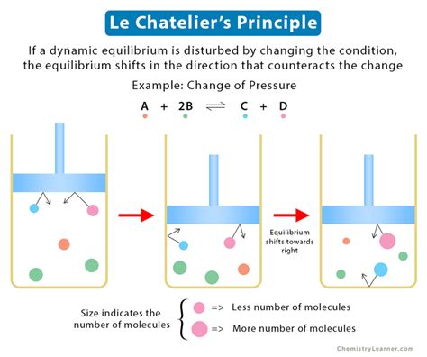 Le Chateliers Principle - GeeksforGeeks - wintechmobiles.com