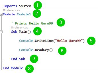 LE VRAIS DEBUTANT dans La Progrmmation VB.Net: Formation en Programmation avec VB.net