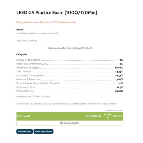 LEAD Exam Question