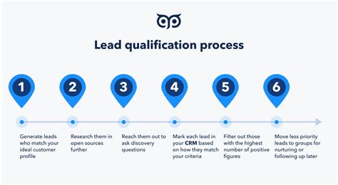 Lead Qualification Model Development Guide - Trailhead - coolestguyplanet.net
