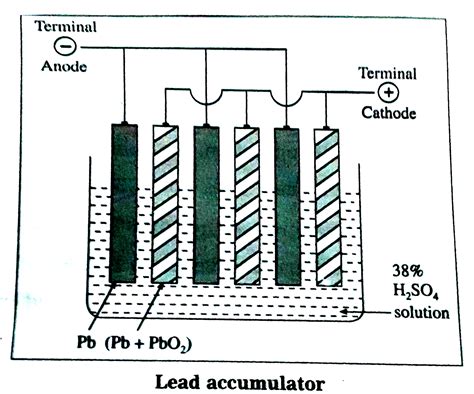 Lead storage battery | Redox reactions and electrochemistry | Chemistry ... - wintechmobiles.com