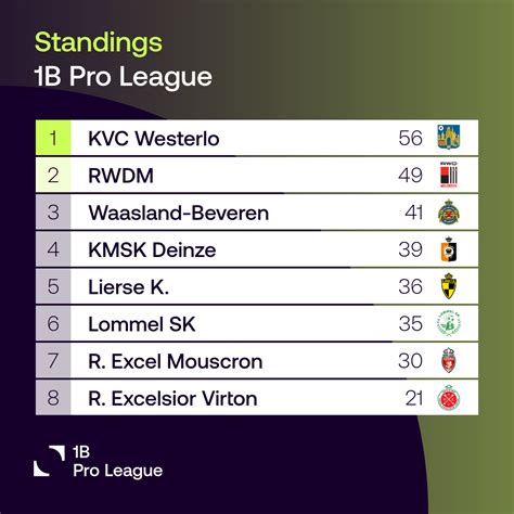League Standings | C.D. Leganés | Official Website - C.D. Leganés ... - wintechmobiles.com