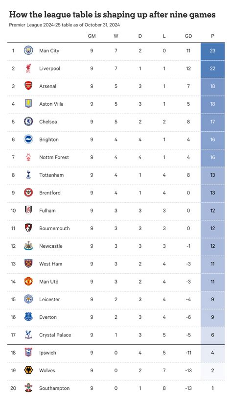 League Table - FC Halifax Town - coolestguyplanet.net