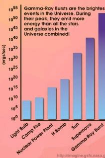 LEAP: Gamma Ray Burst Sebagai Upaya dalam Pencarian - wintechmobiles.com