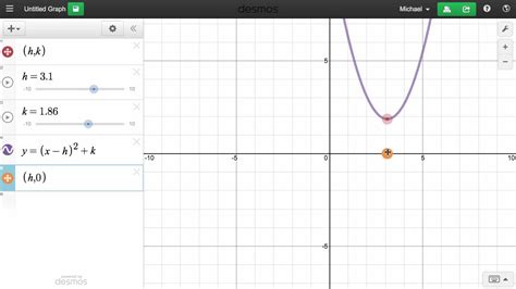 Learn about Desmos - Mathematical tools for visual … - wintechmobiles.com