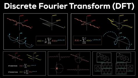 Learn Discrete Fourier Transform (DFT) - Towards Data … - wintechmobiles.com