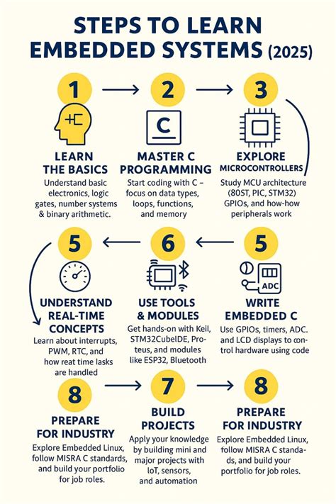 Learn Embedded Systems - coolestguyplanet.net
