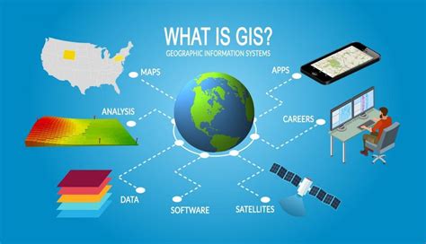 Learn GIS for Free - Geography Realm - wintechmobiles.com
