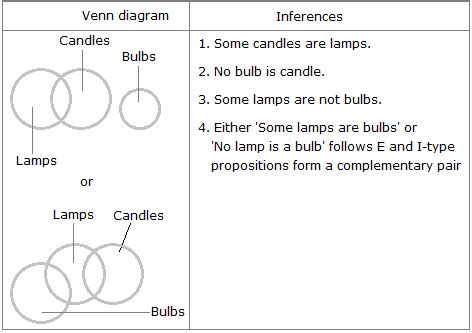 Learn Logic: Reasoning, Deduction, & More | Brilliant - wintechmobiles.com