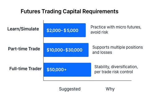 Learn to Trade Futures - Step-by-Step Guides - coolestguyplanet.net