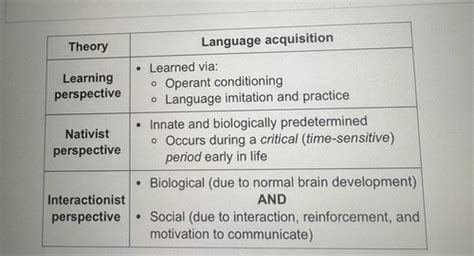Learning, Memory And Cognition Flashcards & Quizzes – Page 25 - muktibox.com