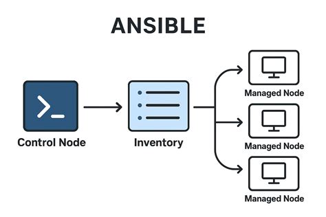 Learning Ansible for DevOps automation with real-world examples - coolestguyplanet.net