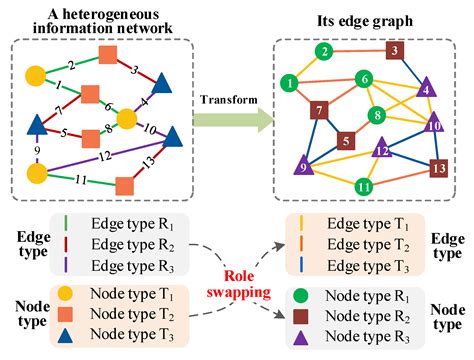 Learning Knowledge Graph Embedding With Heterogeneous Relation ... - coolestguyplanet.net