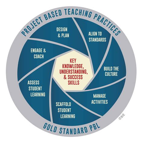 LEARNING-BASED M&E SYSTEMS - INTRAC