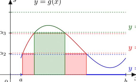Lebesgue Integration Diagram - wintechmobiles.com