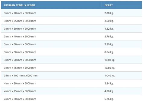 Lebih Berat Mana - wintechmobiles.com