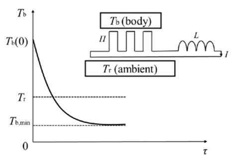 LECTURENOTESON THERMODYNAMICS - University of Notre Dame - wintechmobiles.com