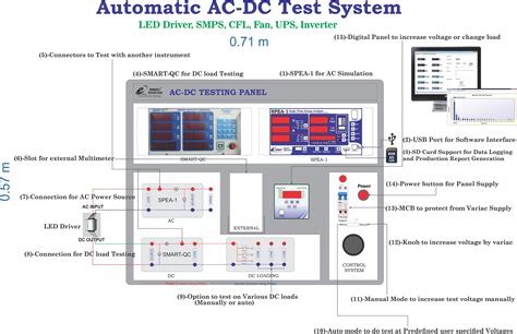 LED Driver Testing Panel LED Driver Testing with THD Measurement
