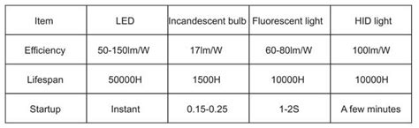 LED Information - LEDLight.com