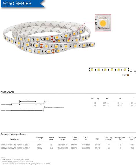 LED Light Specification[How To Choose LED Lights]