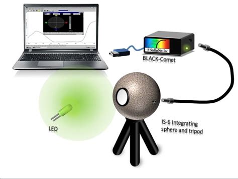 LED Measurement System .