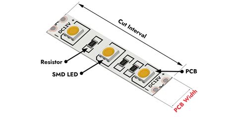 Led - Jual Beli Mobil Baru & Bekas Terlengkap di Magelang Kab. - raincitystudios.com