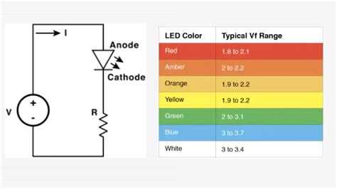 LED Series Resistor Calculator How To Calculate Resistor Value For