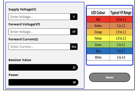 LED Series Resistor Calculator Venkel