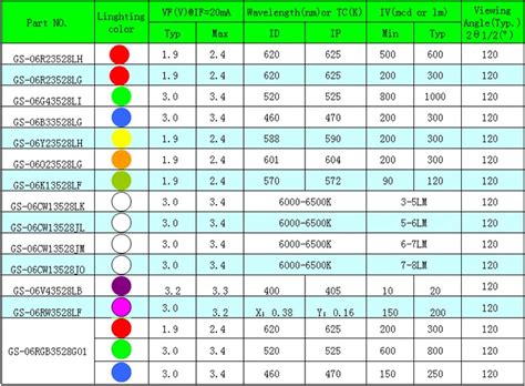 LED Specification Sheet