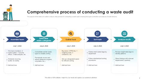 LEED Waste Audit Process and Examples - Reduction … - raincitystudios.com