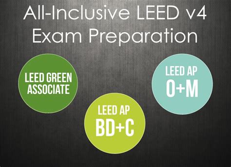 LEED-AP-BD-C Examsfragen