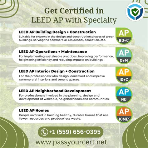 LEED-AP-ND 100% Correct Answers