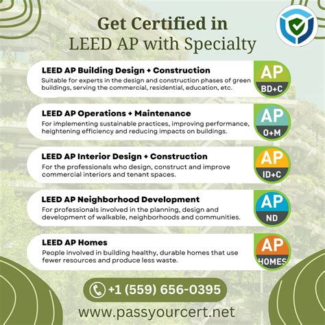 LEED-AP-ND Certification Training