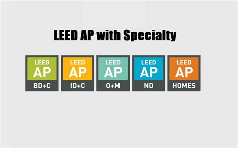 LEED-AP-ND Valid Exam Voucher