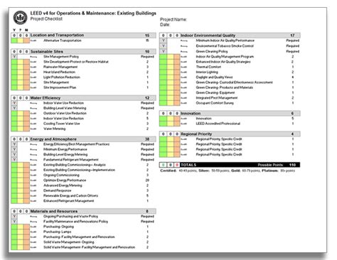 LEED-AP-O-M Examsfragen.pdf