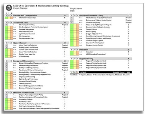 LEED-AP-O-M Lernressourcen.pdf